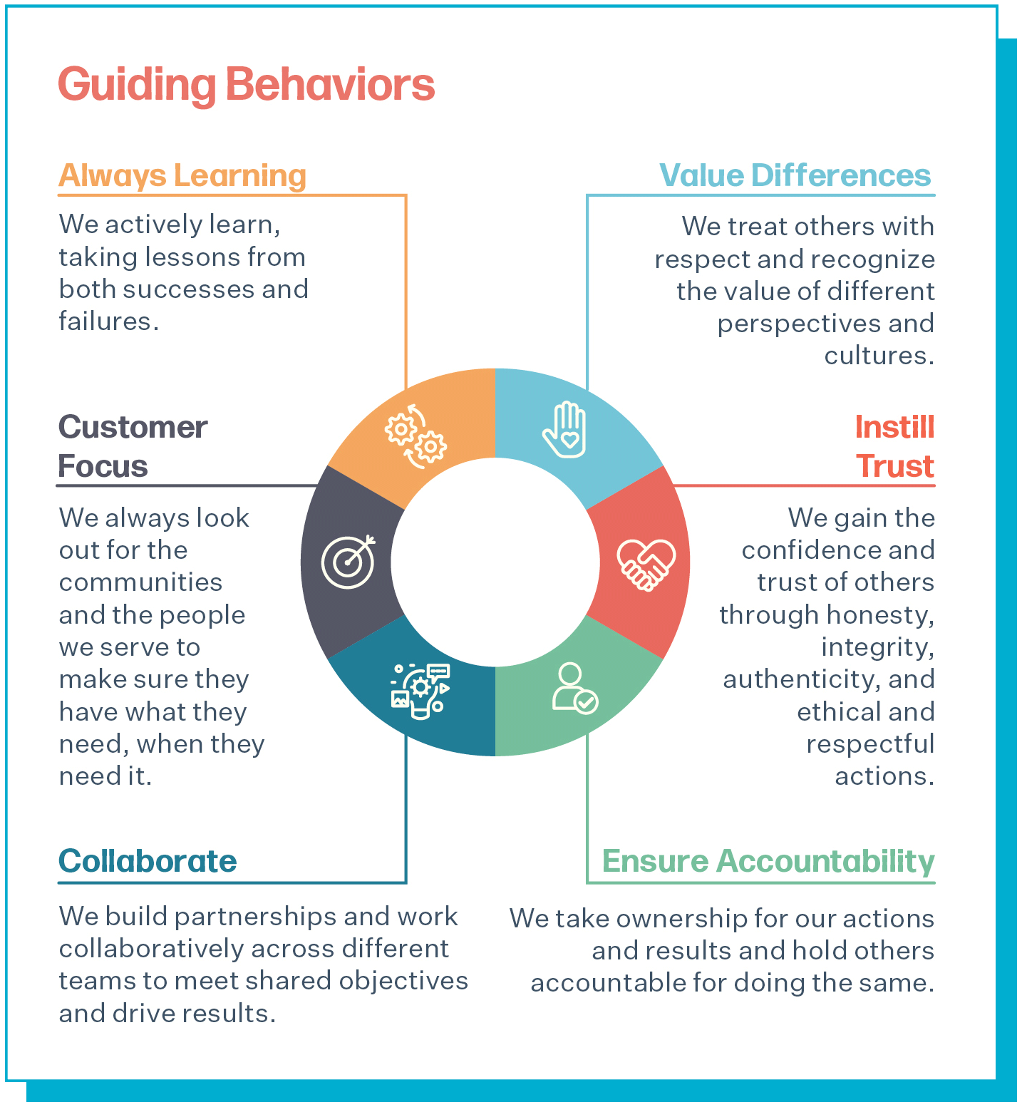 Guiding Behaviors RGB.gif